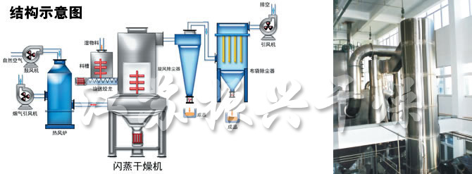 閃蒸干燥機結構示意圖