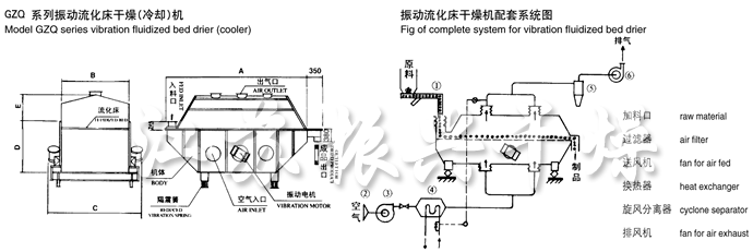 振動流化床干燥機結構示意圖