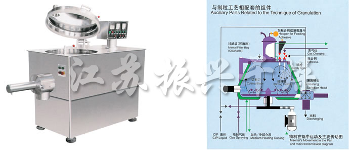 GHL系列高速混合制粒機(jī)